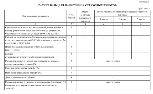 Заполнение и сдача нулевой отчетности 4-ФСС